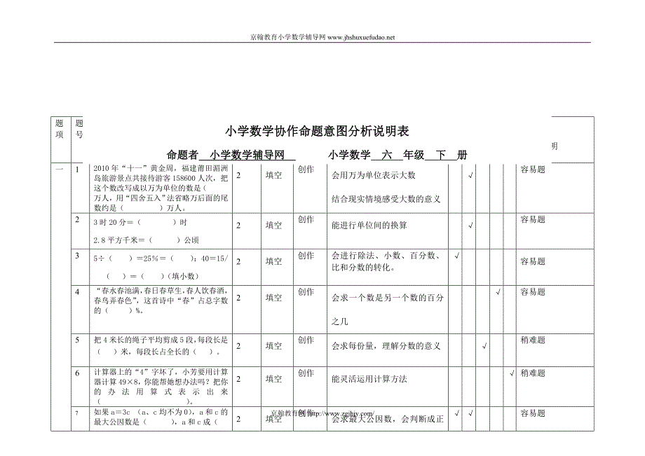 小学数学协作命题意图分析说明表_第1页