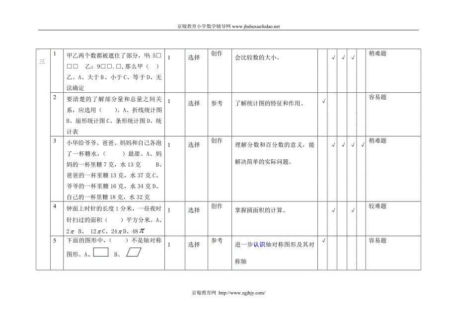 小学数学协作命题意图分析说明表_第3页