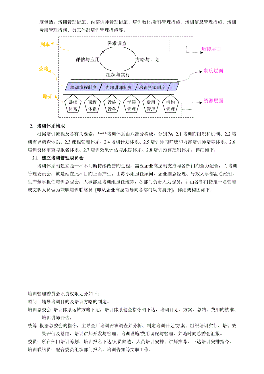 培训体系建设规划_第3页