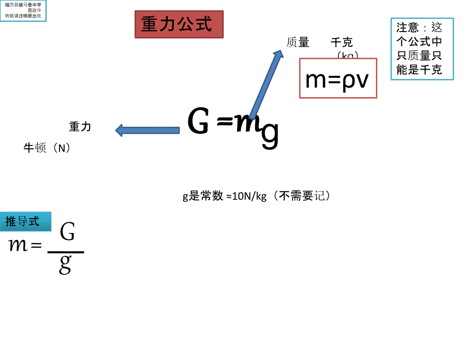 《初中物理公式》PPT课件_第3页