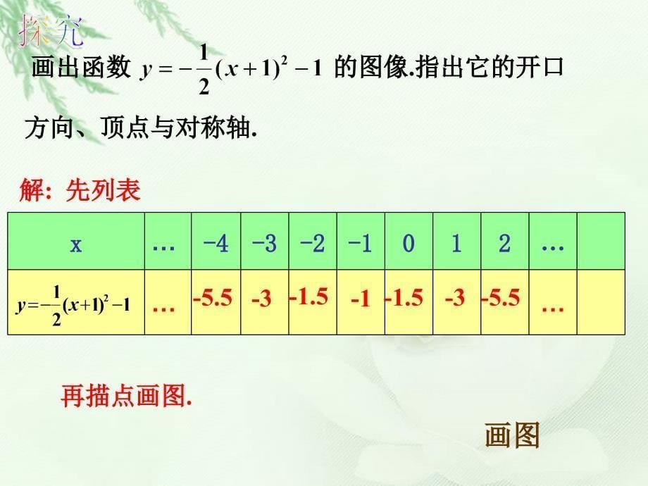 《二次函数y=ax2+bx+c的图象与性质（第三课时）》课件1_第5页