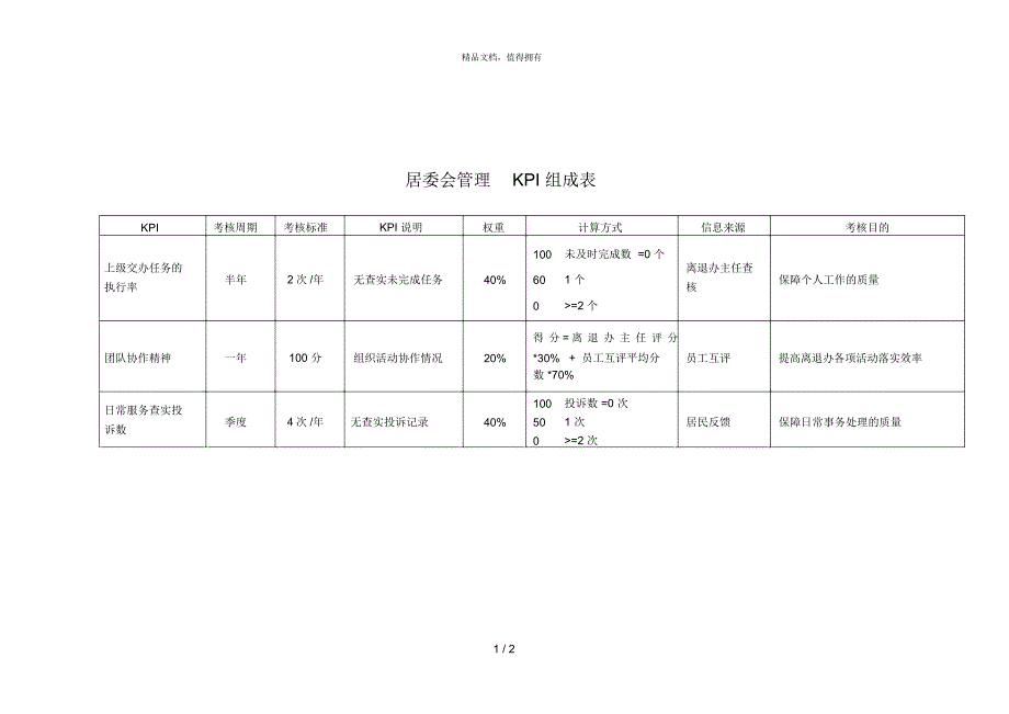 海问彩虹集团—居委会管理KPI_第1页