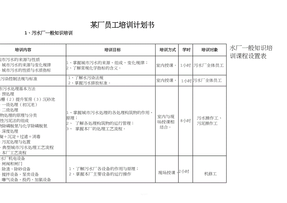 某厂员工培训计划书.docx_第1页