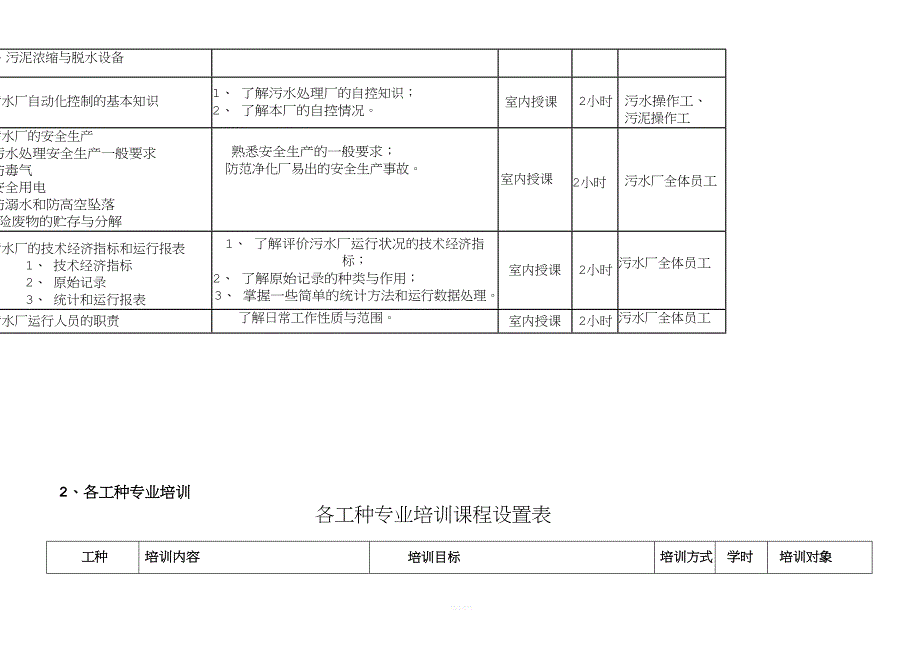 某厂员工培训计划书.docx_第2页