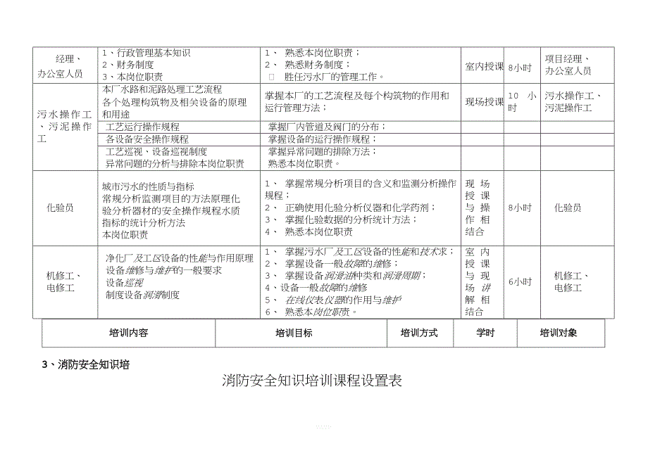 某厂员工培训计划书.docx_第3页