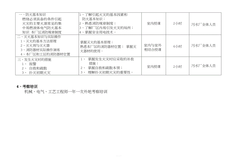 某厂员工培训计划书.docx_第4页