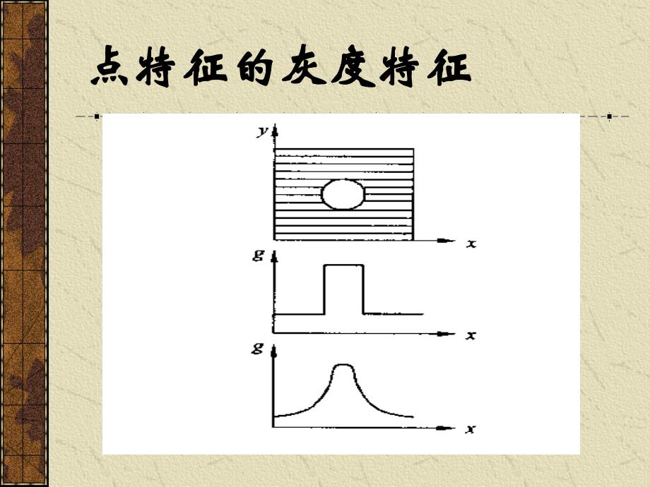 特征提取与定位算法_第4页