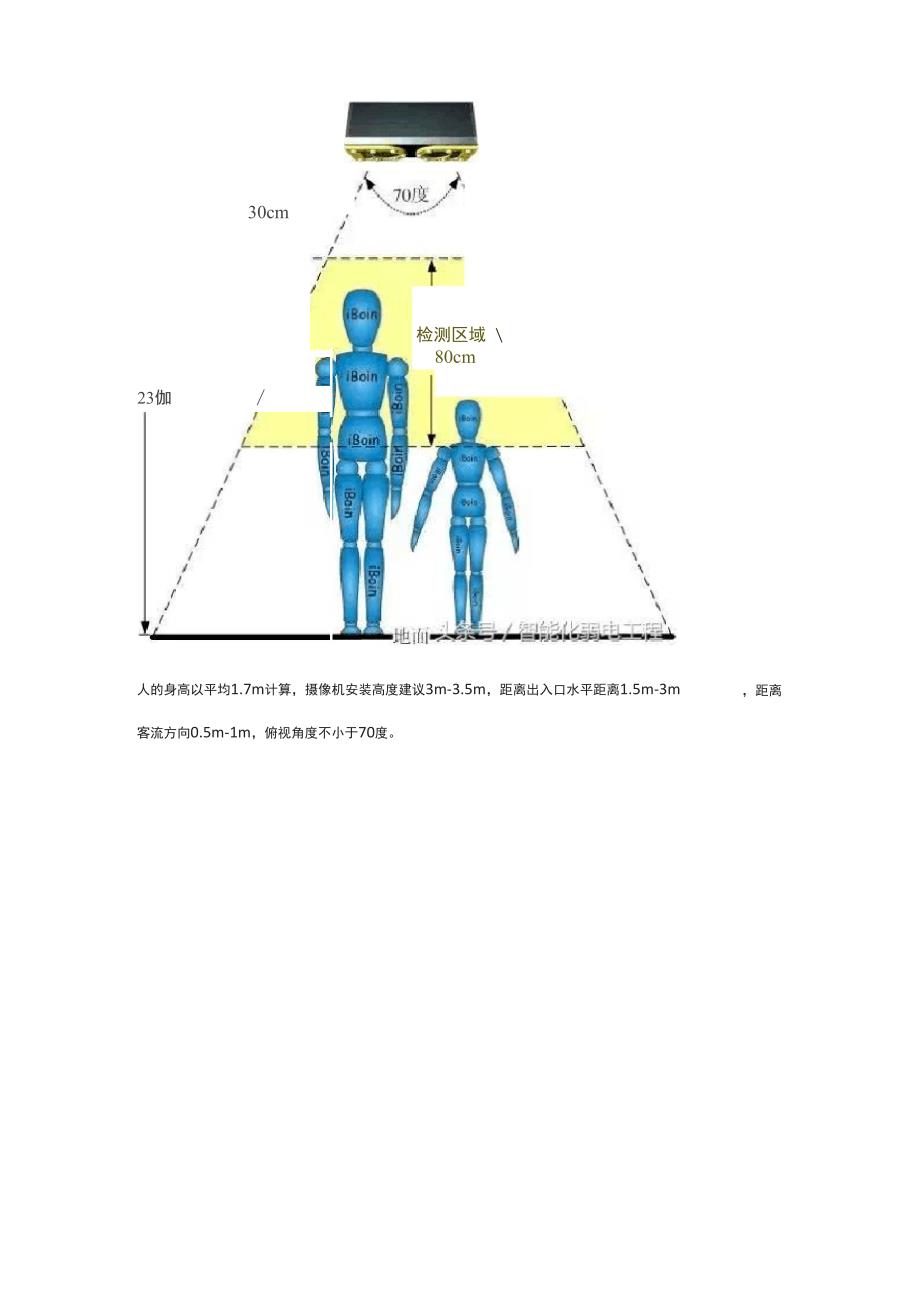 视频客流统计系统施工方案_第4页