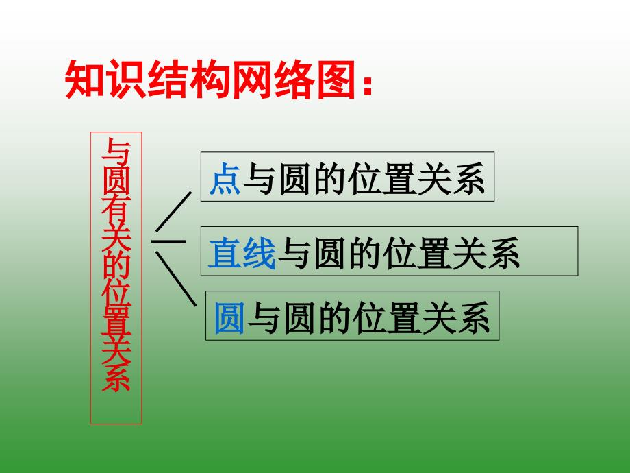 初中数学公开课课件与圆有关的位置关系_第4页