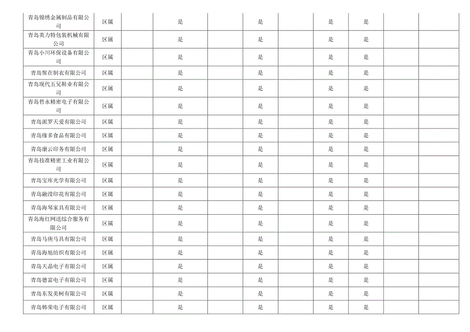 安全生产应急预案专项执法检查统计表_第2页