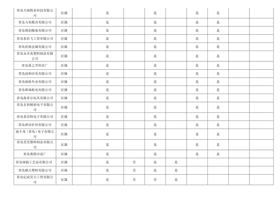 安全生产应急预案专项执法检查统计表_第3页