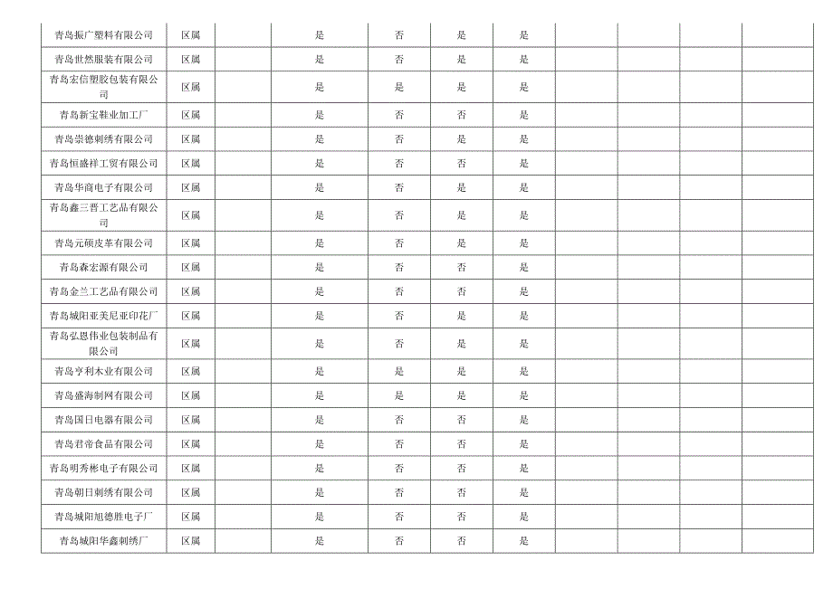 安全生产应急预案专项执法检查统计表_第4页