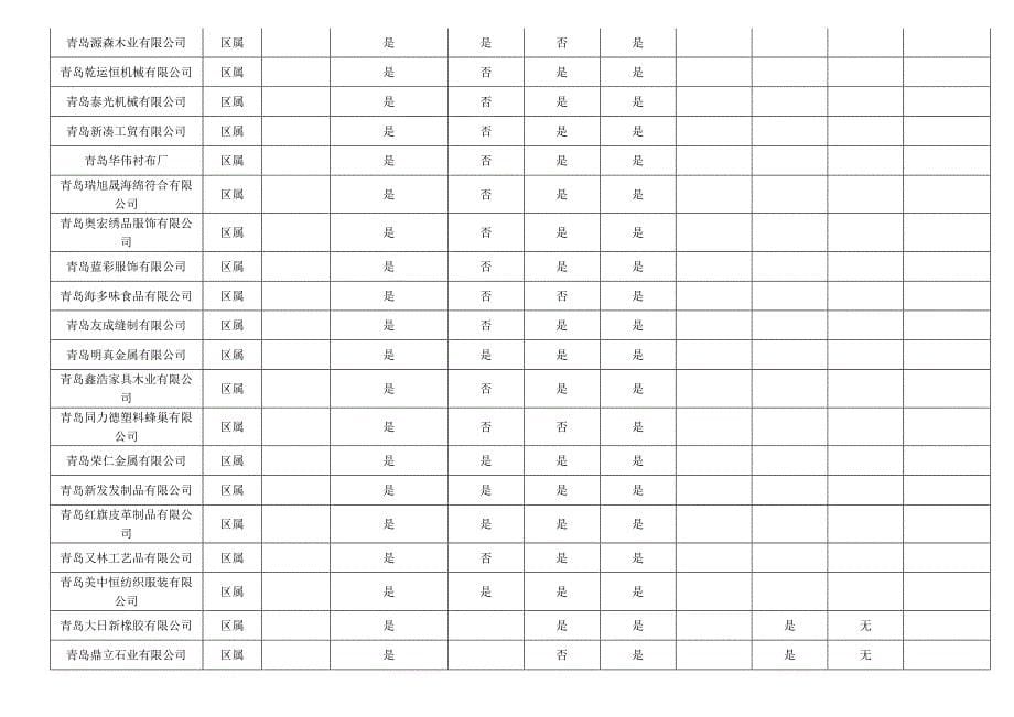 安全生产应急预案专项执法检查统计表_第5页