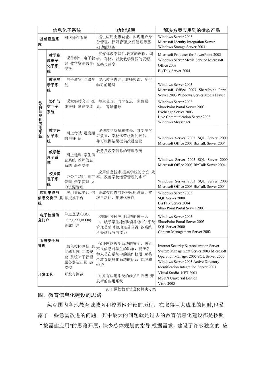 教育信息化解决方案框架_第5页