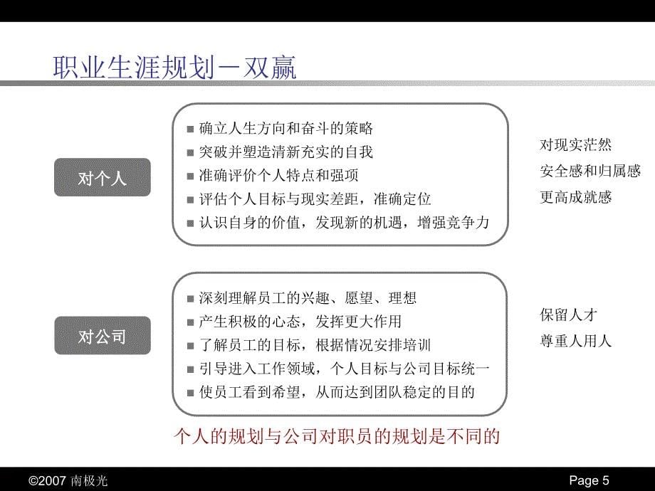 大学生职业规划ppt范文_第5页