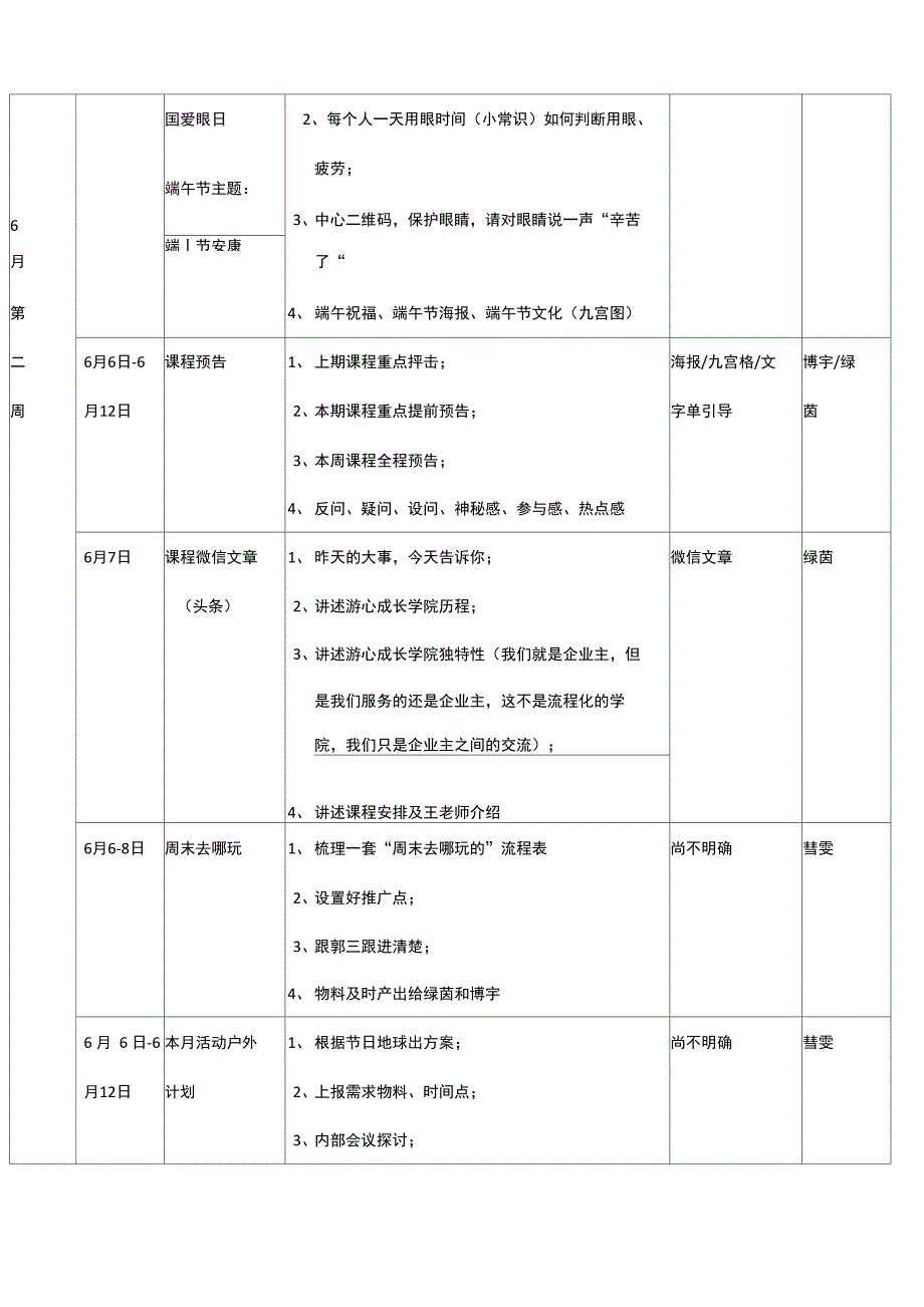 2020新媒体运营工作计划_第4页