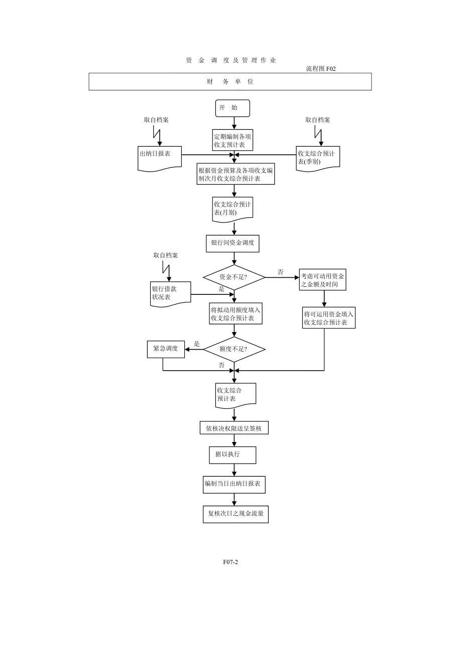 财务管理流程图.doc_第5页