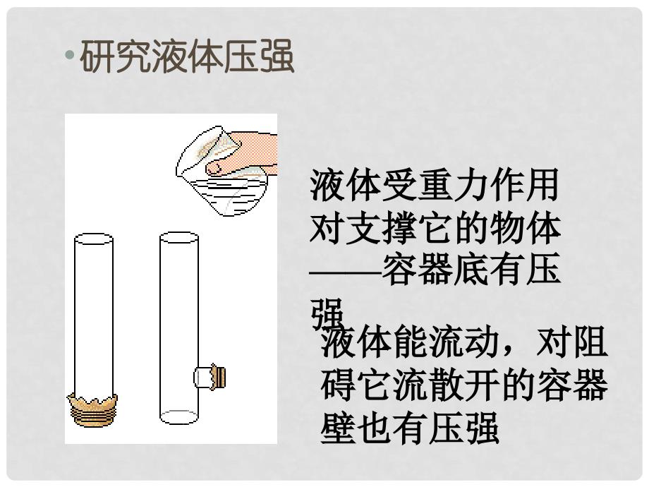 八年级物理下册 9.2液体的压强课件 （新版）新人教版_第3页