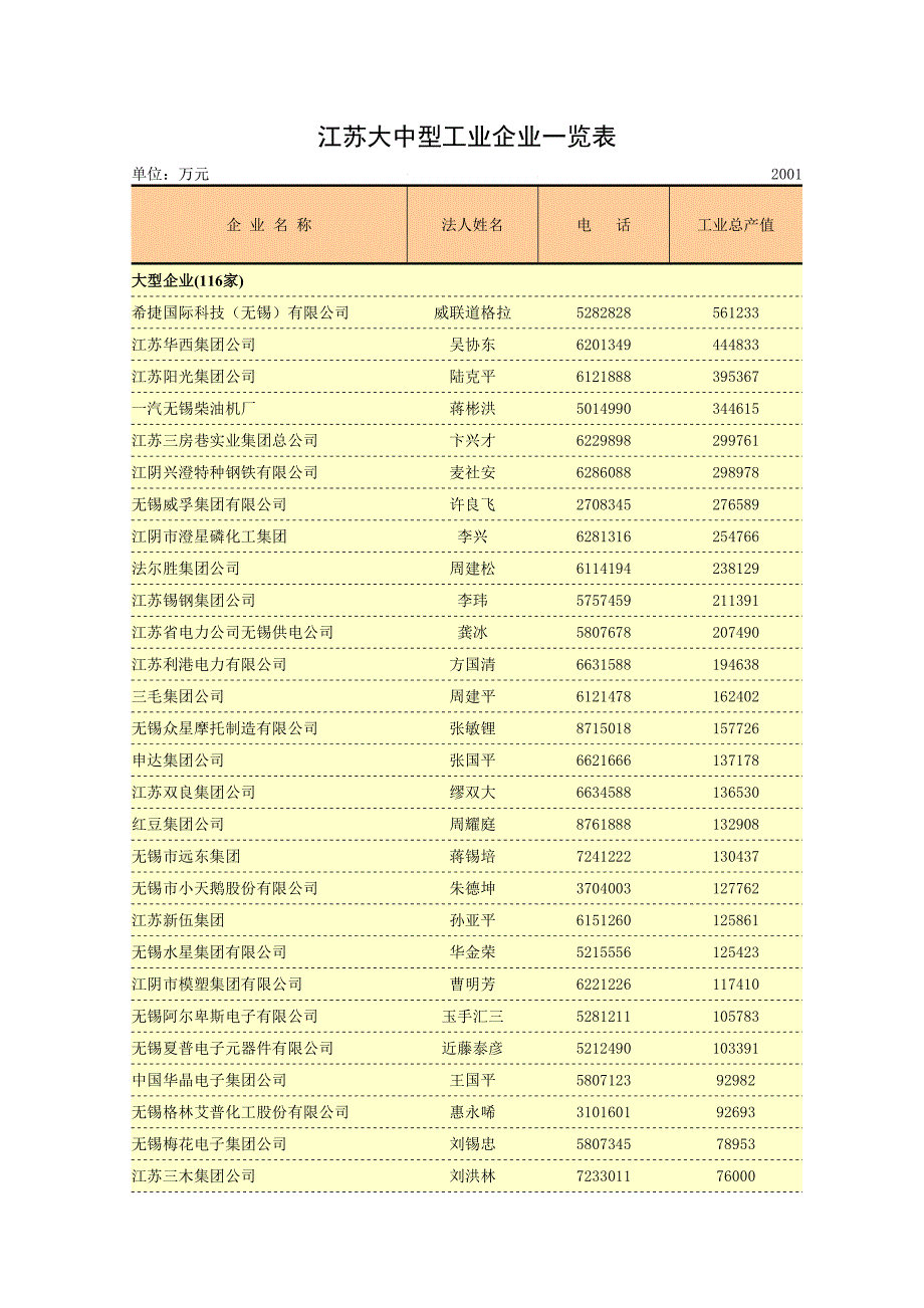 江苏大中型产业企业一览表_第1页