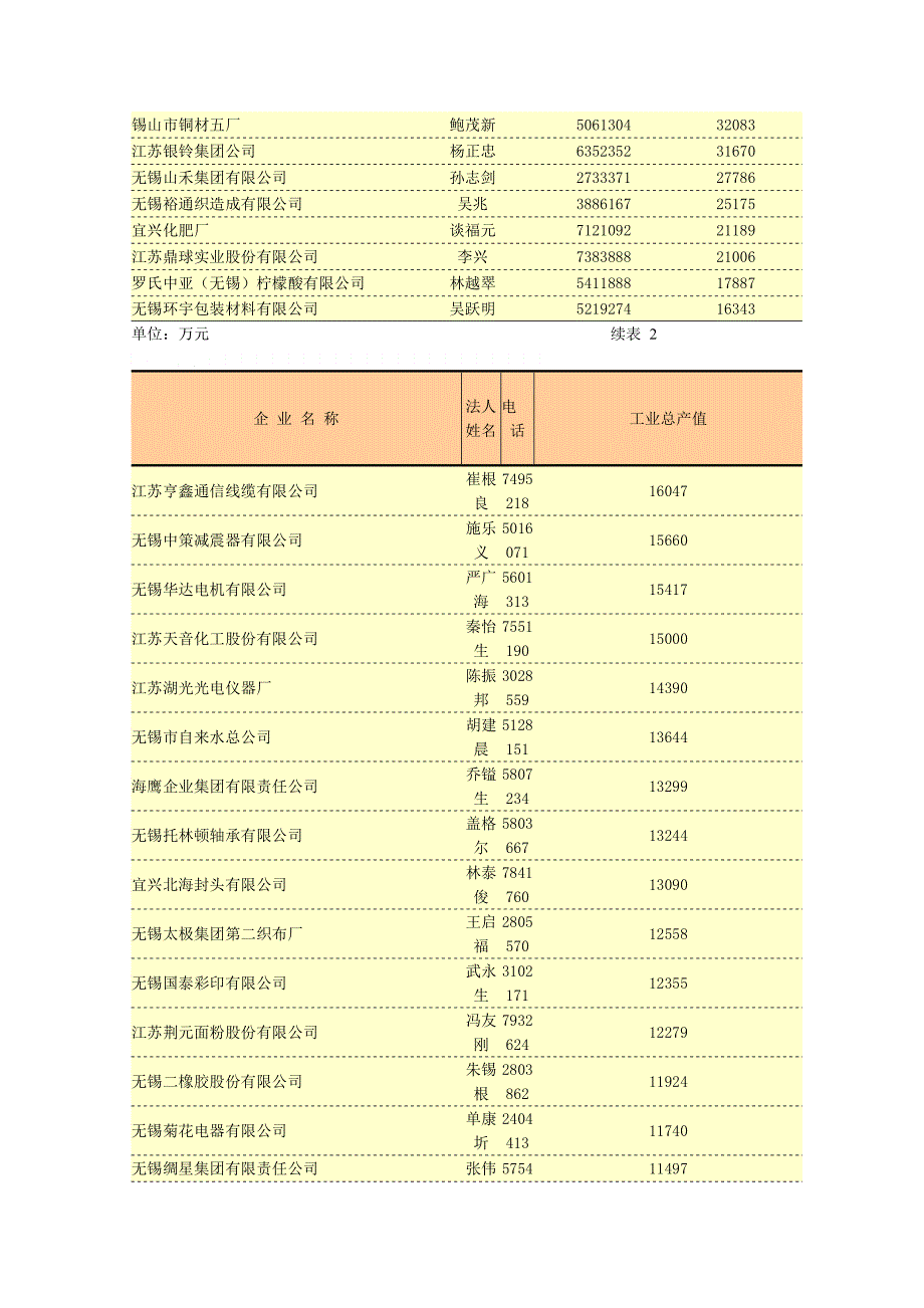 江苏大中型产业企业一览表_第3页