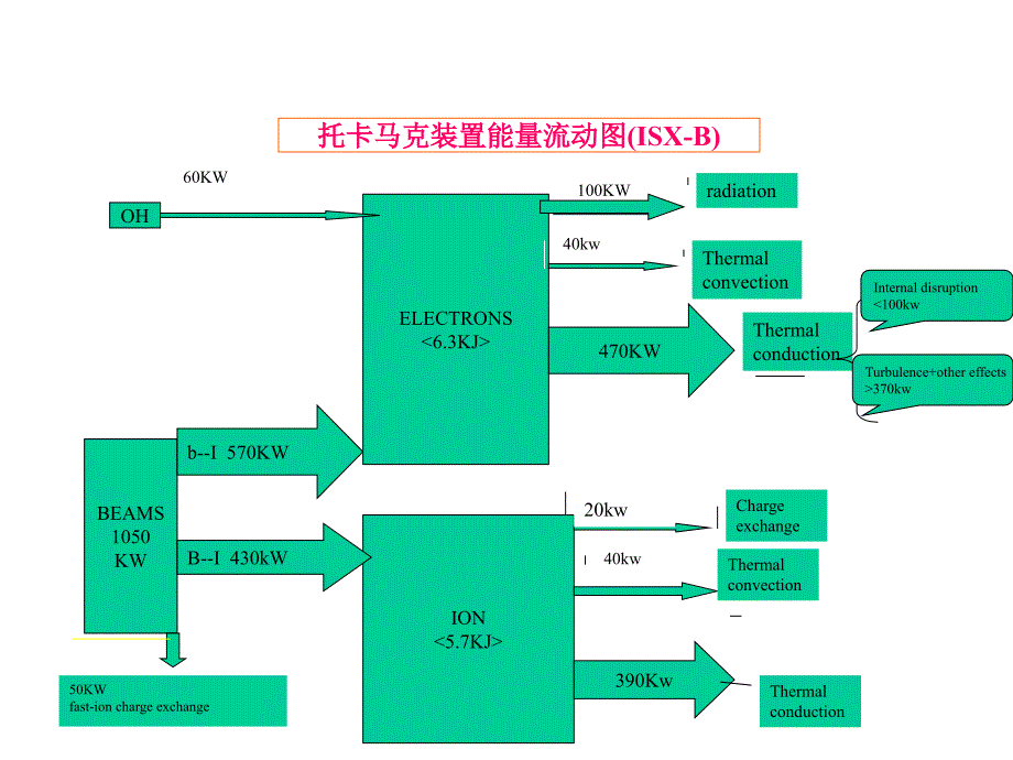 CO2相干汤姆逊小角激光散射诊断简要介绍PPT课件_第2页