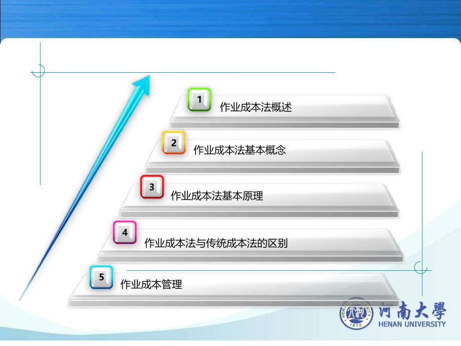 成本会计学第八章作业成本法_第2页