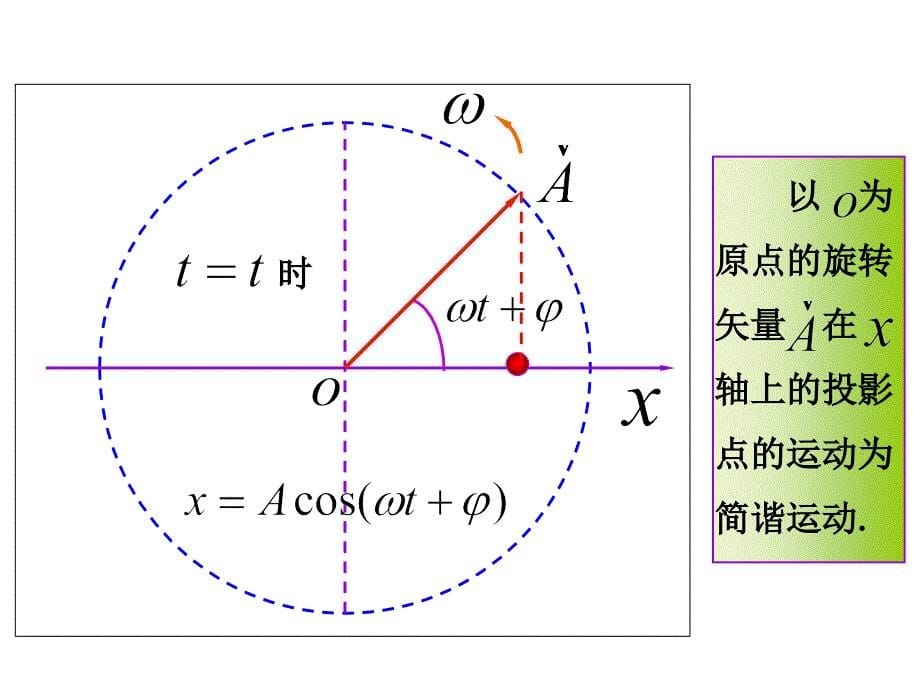 机械振动与机械波知识点梳理_第5页