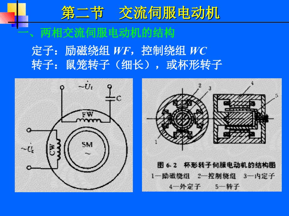 教学课件第六章控制电机_第4页