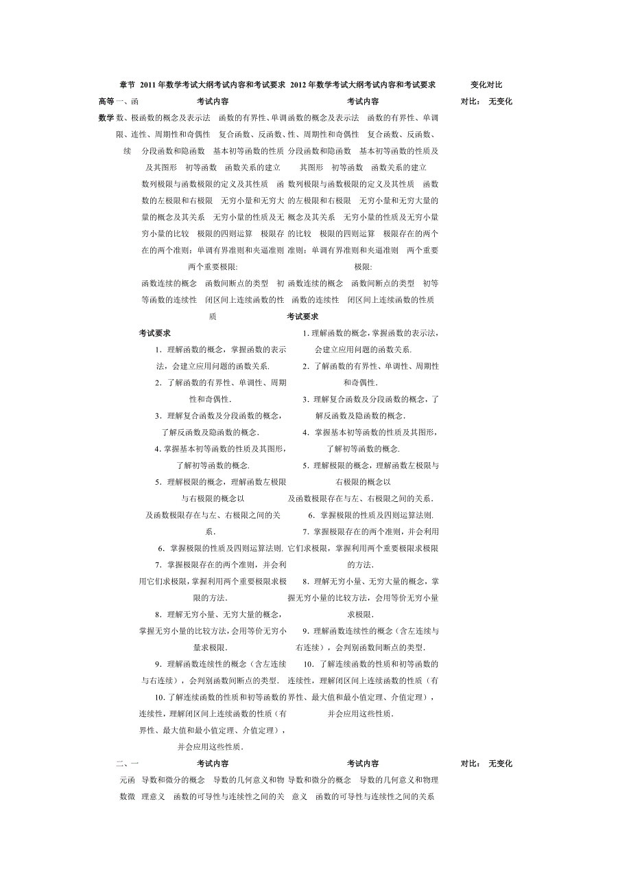2012与2011年考研数学大纲变化对比数三(文字版)_第1页