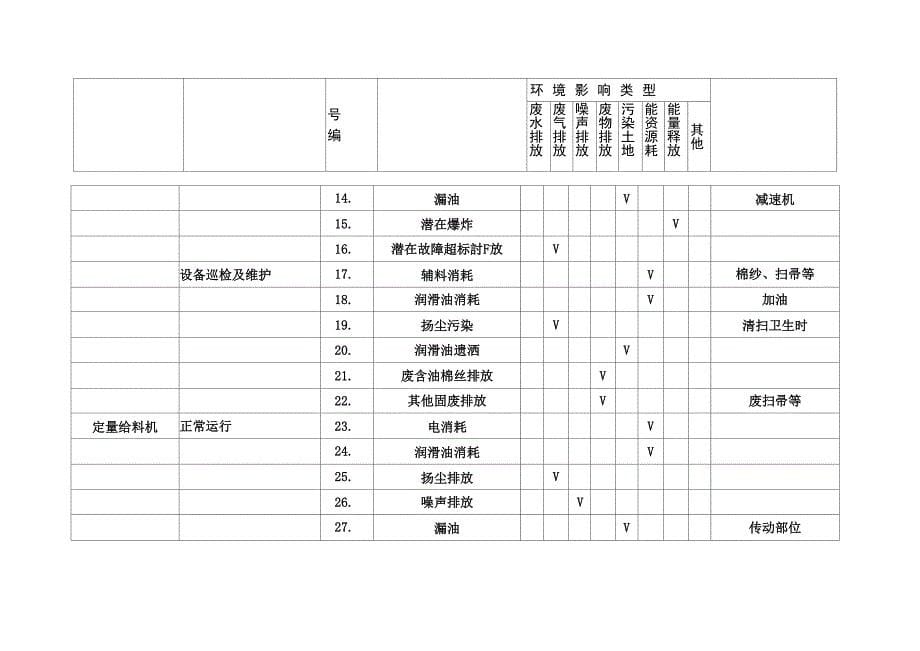 制造分厂环境因素调查表_第5页