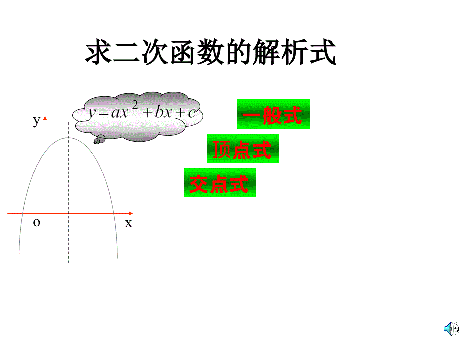 222二次函数解析式的方法总结_第1页