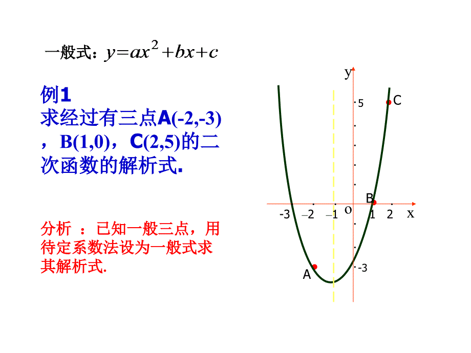 222二次函数解析式的方法总结_第3页