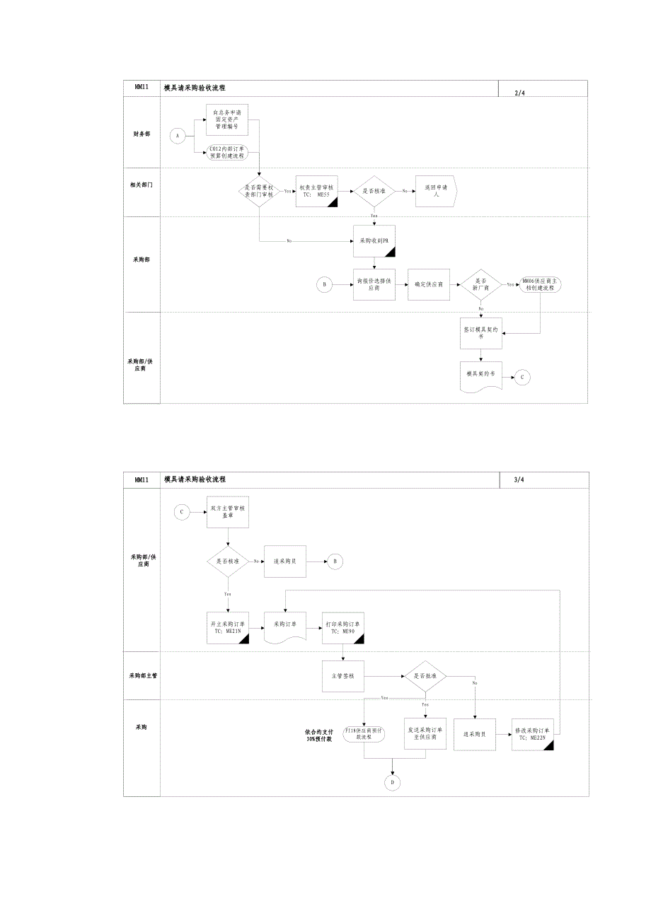 模具请采购验收流程_第3页