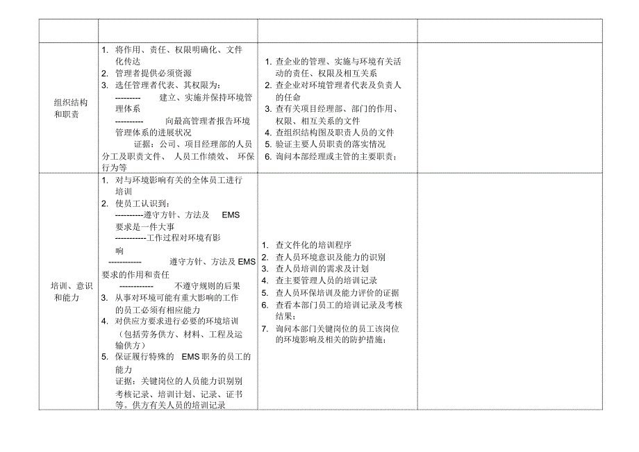 某公司各部门内审检查表——IE部_第3页