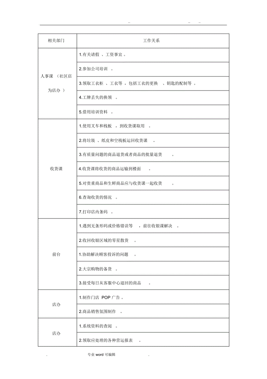 应知应会超市基本概念1_第2页