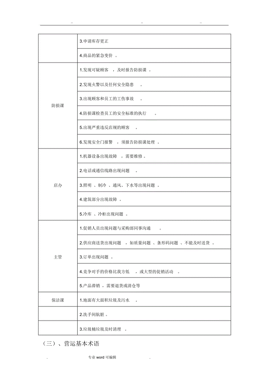 应知应会超市基本概念1_第3页