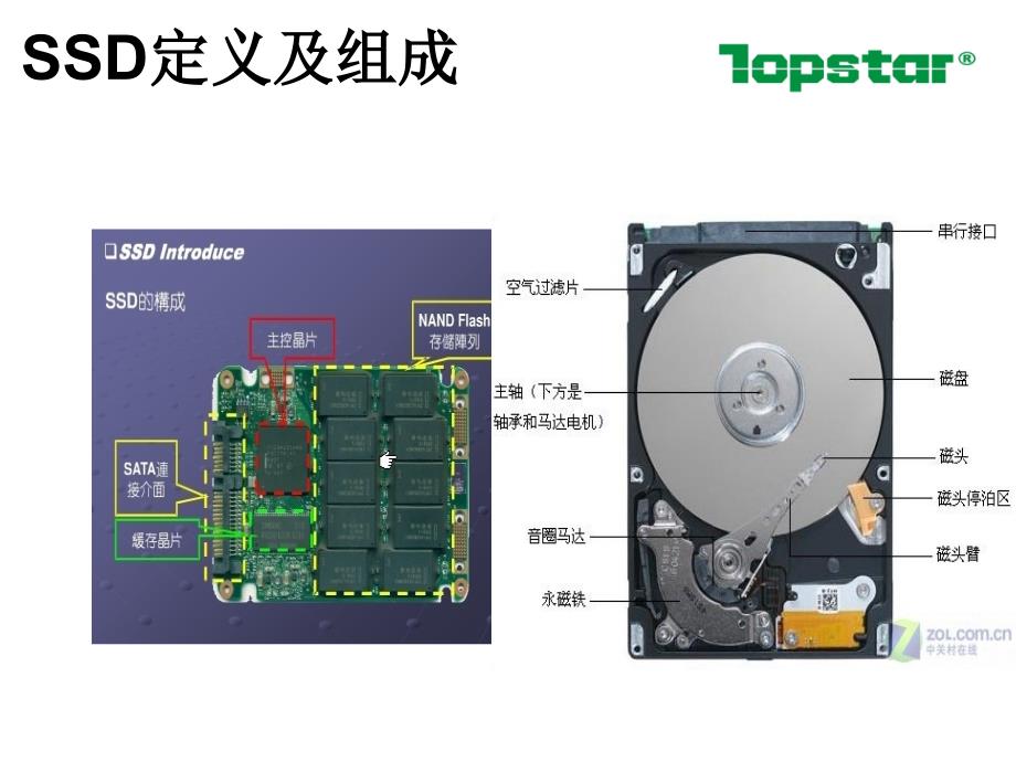 SSD基础知识及一些技术解析_第4页