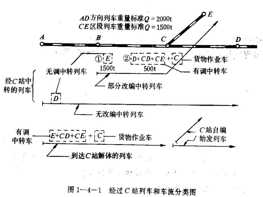 第二篇车站工作组织_第5页