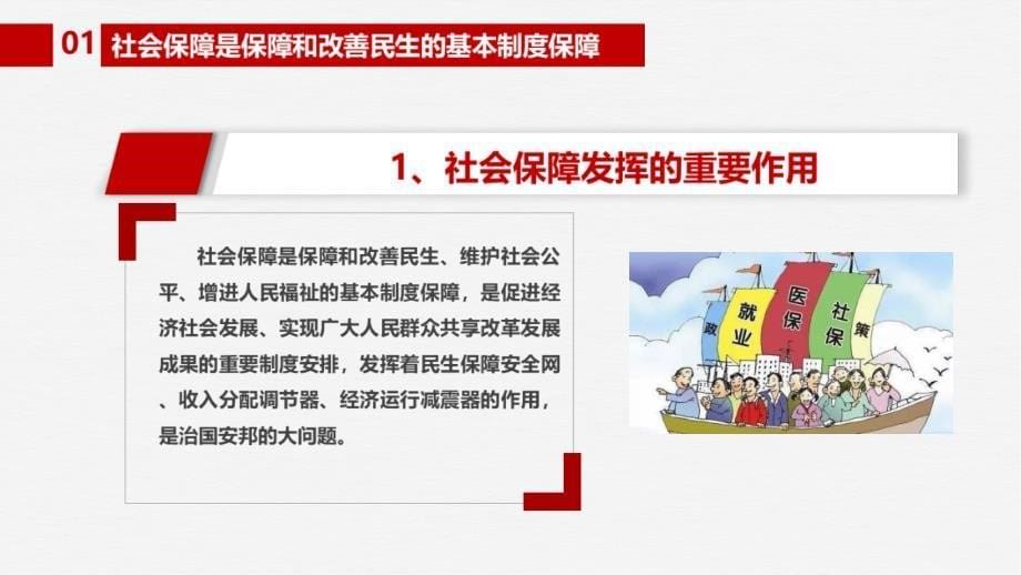 求是《促进我国社会保障事业高质量发展、可持续发展》主题学习PPT_第5页