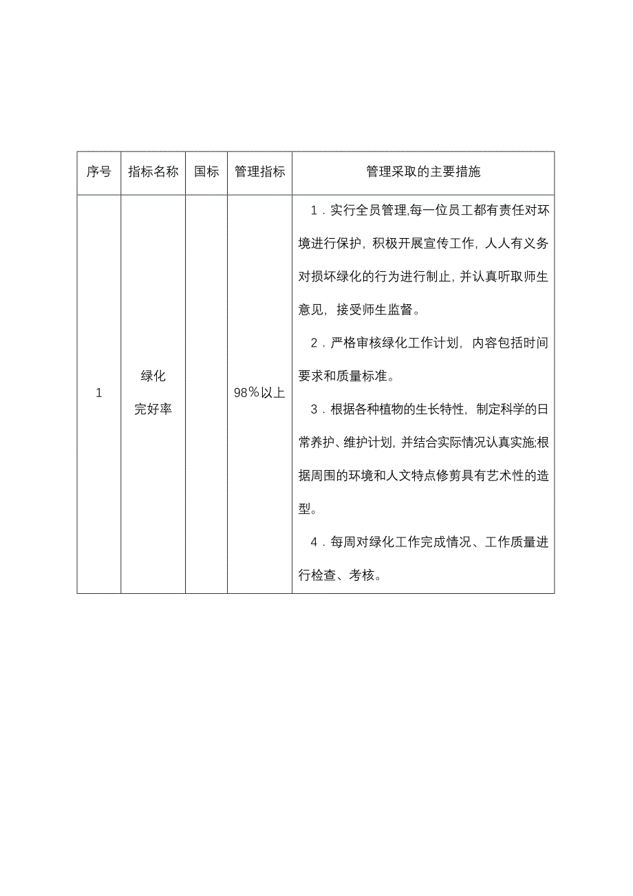 学校物业管理方案精讲_第3页