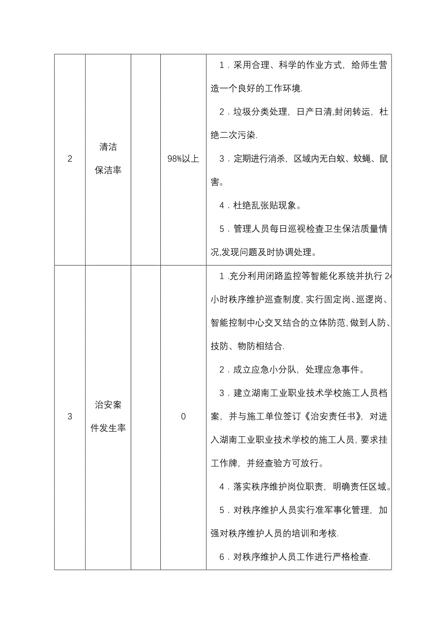 学校物业管理方案精讲_第4页