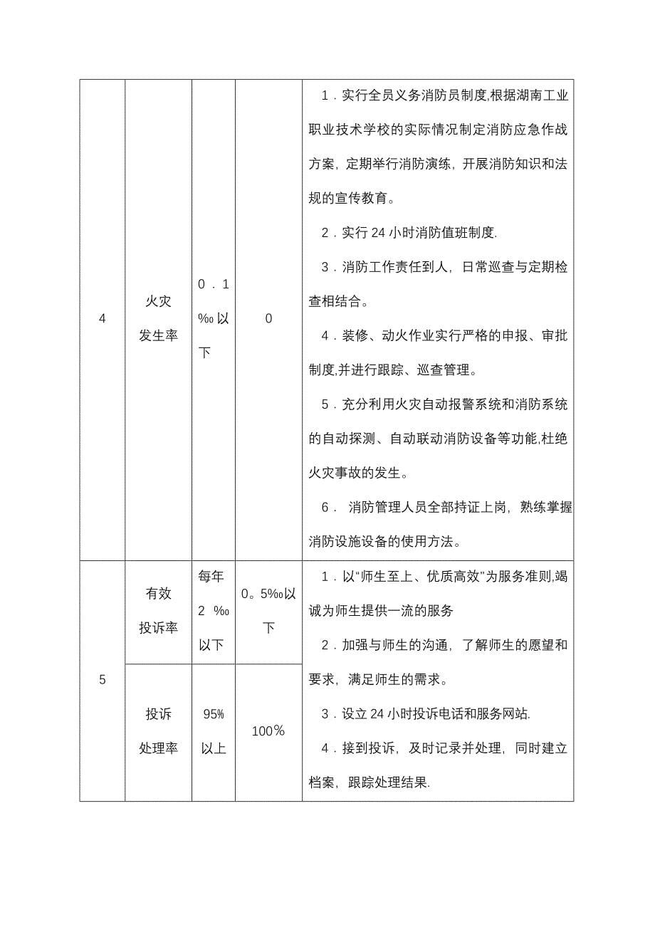 学校物业管理方案精讲_第5页