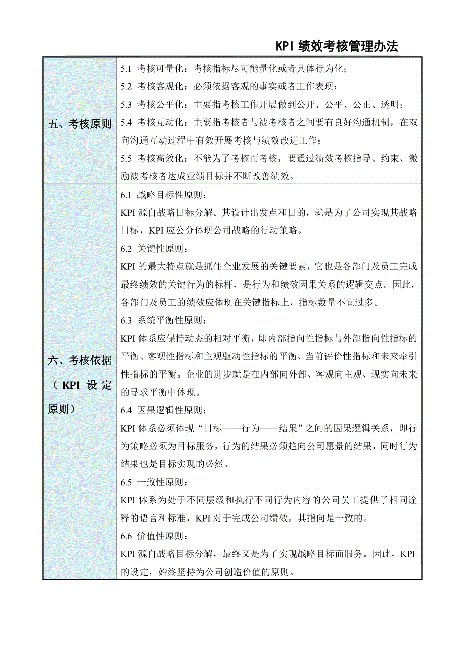 0-【精编资料】-04-KPI绩效考核管理办法（天选打工人）.docx_第4页