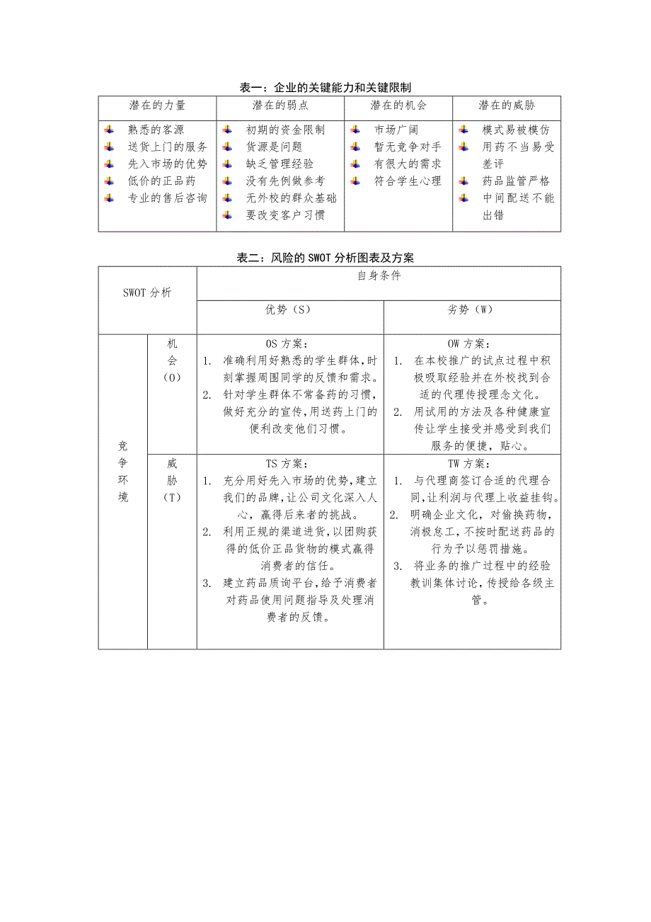 风险预测及规避方案_第3页