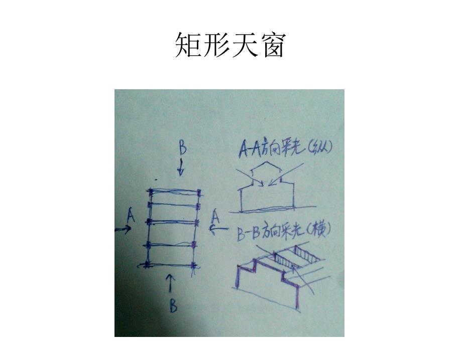 天窗类型分析_第4页