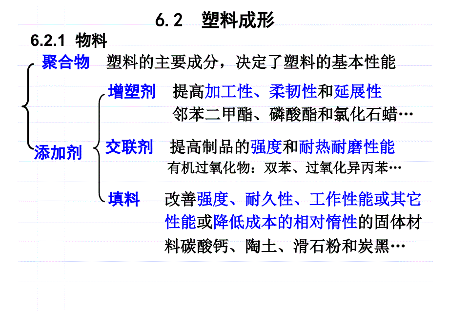 第6章非金属材料成形讲解_第4页