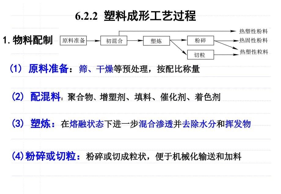 第6章非金属材料成形讲解_第5页