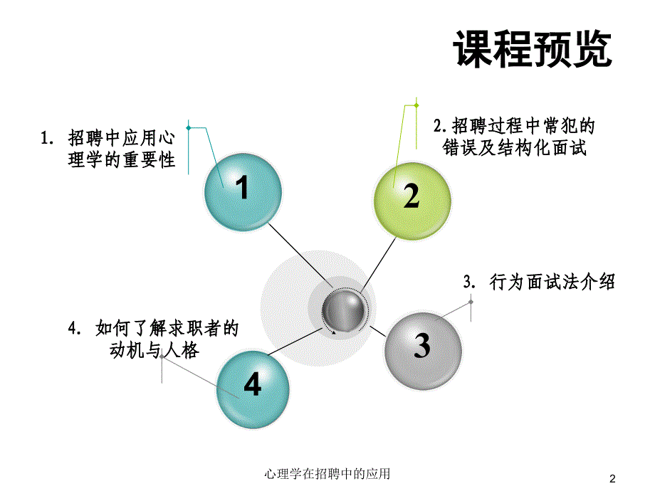 心理学在招聘中的应用PPT课件_第2页