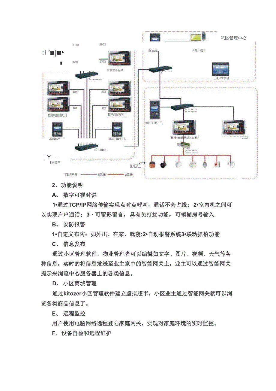 智能化系统解决方案_第2页