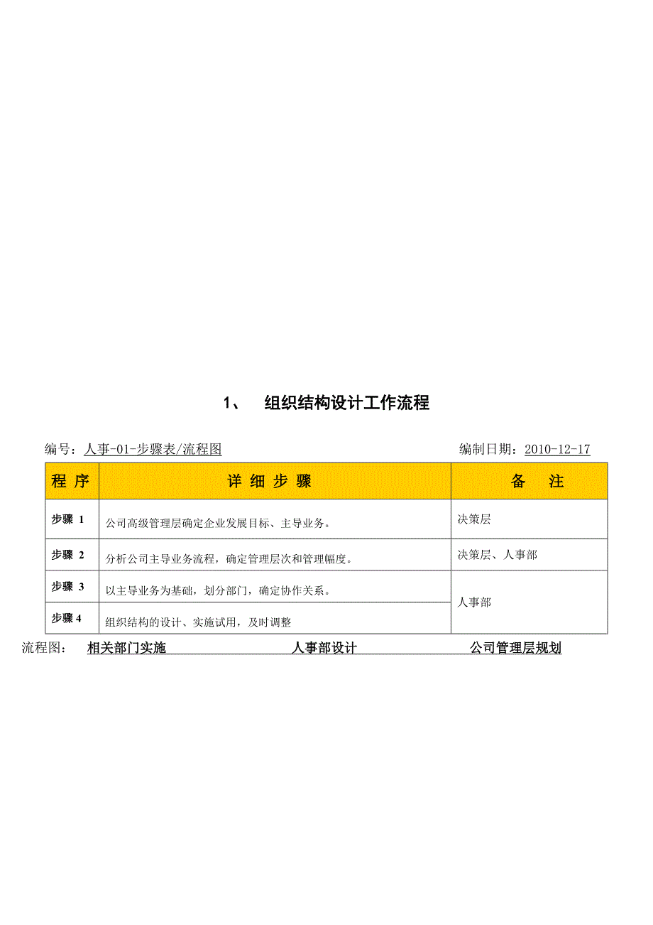 上海某公司人事管理流程.doc_第2页